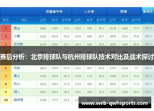 赛后分析：北京排球队与杭州排球队技术对比及战术探讨