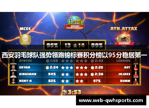 西安羽毛球队强势领跑锦标赛积分榜以95分稳居第一