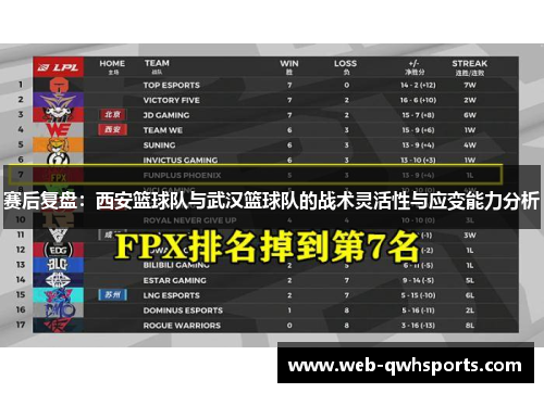 赛后复盘：西安篮球队与武汉篮球队的战术灵活性与应变能力分析